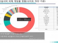 대구강북경찰서복지운영위원회 | 게임물관리위원회, 부산지방경찰청과 사설서버 운영자 구속