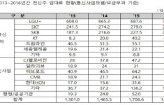 송기사욕실타일 | 송기헌, "한전, 전신주 임대사업으로 앉아서 1771억 벌어"