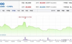 한진인력단대점 | 한진 '택배 늘면 인력도 추가'...엉업레버리지 효과 제한적