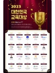 '2023 대한민국 교육대상'에 와이비엠·제이와이북스 등 수상