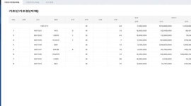 현대적산엔지니어링주 | 휴먼엔시스, 현대제철 적산 설계시스템 구축 프로젝트 수주