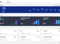 유비케어 UBIST Analytics, ‘시장분석’ 서비스 선보여