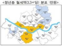 효선생서울관악동작지사 | 용산·중구 서울에서 월세 가장 비싸...동작·관악 2번째