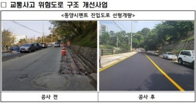 ㈜백화(부민지점) | 부산시 도로개선사업으로 교통사고 방지효과 톡톡