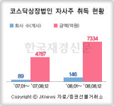 법인골짝나라연구소주 | 코스닥상장법인 자사주 취득 현황