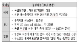 지셀바이오(G-cell Bio) | 줄기세포 글로벌 톱5 진입