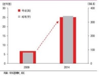 청룡가설산업주 | 新테마주, 연초부터 급등