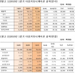 다음광고산업유 | 다음 성장 견인차는 '검색광고'