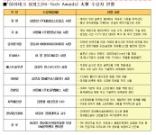 셈스하이테크엔지니어링 | 하이테크 어워드 시상식 개최