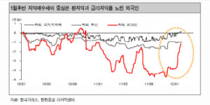 옵션만기, 과도한 우려는 금물…外人 선택은?