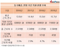 동국제강대전연수원주 | 동국제강, 고용의 질 꾸준히 개선…근속 연수평균 급여액↑