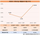 한라종합건축사사무소주 | 한라, 자체사업에서 수익성 잡았다…주택 공급 확대, 올해도 성장 예약
