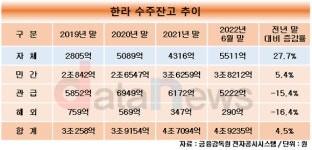 한라종합건축사사무소주 | 한라, 자체사업 강화…실적·수익성 동시 공략