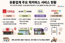 (주)채선당 물류유통사업본부 | 점포가 물류기지 됐다…유통업계 퀵커머스 전면전