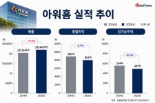 아워홈롯데케미칼기숙사점 | 한화 품 안긴 아워홈…안전과 수익성 모두 잡아야