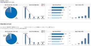 동남 밴 서비스(D/N Van Service) | 금융결제원, VAN 빅데이터 서비스 시범실시…소상공인 가맹점 영업 지원
