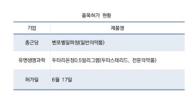 식약처, 종근당·유앤생명과학 의약품 2건 품목허가