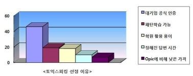 2011년 취업 성공 및 직장 승진을 위한 토익스피킹 완전 정복하기!