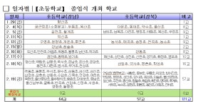 울산교육청, 건전한 졸업문화를 위한 특별지도