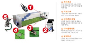 스크린야구 레전드야구존 "게임 노하우로 스포츠게임 분야 선두주자 될 것"