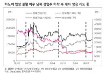일신건설엔지니어링지점주 | “이번에는 오를까”…하루 앞둔 한미정상회담, 남북경협주 탄력 받나