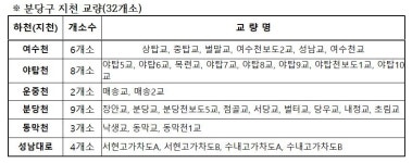 지장천4교(하) | 성남시, 분당구 지천교량 32개소 보수·보강 공사 시행