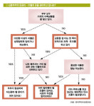 한번 푸어(poor)는 영원한 푸어?
