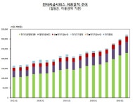 문화비2_KOCES결제대행 - 구로구 디지털로26길 72 | 간편결제 확산 전자지급서비스 하루에 3220억원