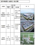 청주여객터미널호떡꾼 | 청주국제공항, 15일부터 국내선 여객터미널 확장공사...연간 총 289만명 수용능력 확보