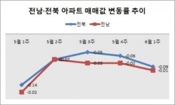 (주)신세계푸드 빌리브트레비체 광주 | 빌리브 트레비체 청약 1순위 마감…윤명규 신세계건설 사장, 연속 청약 흥행