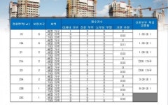 베세토건축피씨엠 | ‘시온캐슬 용산’, 신혼부부 특공 최고 경쟁률 8 대 1