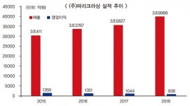 서소문파리바게뜨-배송비 | 점입가경 배송전쟁 (3) SPC, 파리바게뜨 인기 살린 ‘빵 배달’