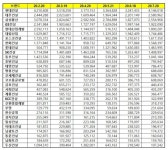 팰리스 부영2단지 핑거커피점 | 부영, 7월 건설사 브랜드평판 22위…6월 이후 상승세 돌입