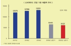 신세계푸드(일신방직(주)) | 가맹·HMR서 활로 찾는 신세계푸드