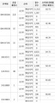 디오션시티2차1205호;1222호 | 포스코건설 ‘더샵 디오션시티 2차’ 1순위 청약 전평형 마감…최고 경쟁률 99대1