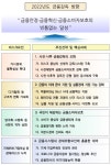지테크 (체계적 현장훈련기업) | 금감원, 사전예방적 소비자보호 감독 강화…한국형 빅테크 감독 마련 계획