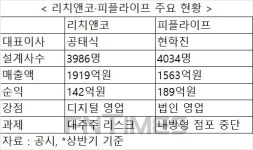 인카금융서비스 상장…IPO 다음 타자 GA 피플라이프·리치앤코에 쏠린 눈