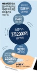 엠비케이파트너스유한책임회사 | ‘동지서 적이 된’ MBK파트너스 확 달라진 M&A 대상 접근법