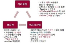 세인트폴서울반포지점 | 이제 서울 강남에서 바로 아이비리그 가자! … 세인트폴 서울 국제학교