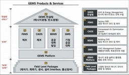 다옷EMS | 기업들 EMS로‘에너지 절감’, ‘그린산업 육성’두 마리 토끼잡는다
