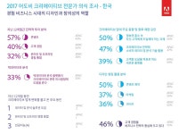 "디자인과 창의성이 경험 비즈니스 시대의 경쟁력"