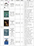 금융보안원, IT정보보안 전문서적 총 12종 집필·번역 출간