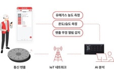 광통신관 매설 | SKT·SK쉴더스·네이블컴즈, 통신 맨홀 안전 관리 솔루션 본격 확대 나서
