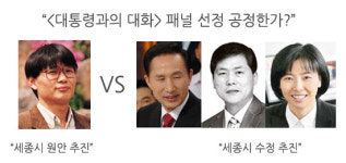 ‘대통령과의 대화’ 패널 구성, 이의있습니다