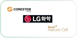 네이처델리건일제약 | 7.20 제약 한줄뉴스 - LG화학, 네이처셀 , 코아스템