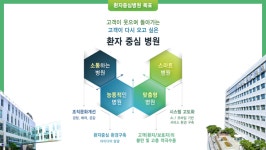 주식회사이에이티한양대구리병원점 | 28돌 한양대구리병원…'환자중심'으로 한발 더