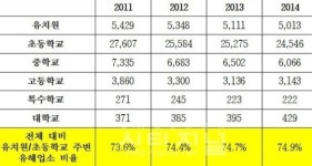 팔거천 내 체육시설(한양공작 앞) | 학교 앞 호텔 건립 허용, 상위법 위반으로 철회해야
