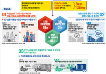 경보기술단주 | IoT 기술 적용한 무선 소방경보시설 허용된다