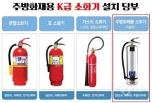 강릉엘지닥트 | 강릉소방서, 음식점 후드ㆍ덕트 화재 주의 당부