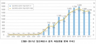(주)비제이무역(4종) | 중앙자살예방센터, 비제이무역과 일산화탄소 중독 자살예방 업무협약 체결